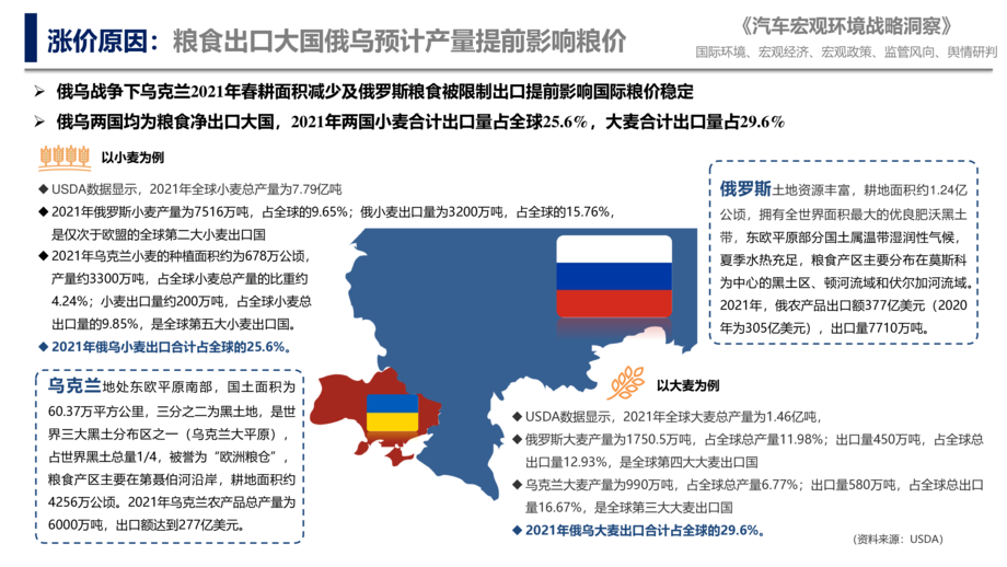 中国汽研北京分院:2022年汽车宏观环境战略洞察报告